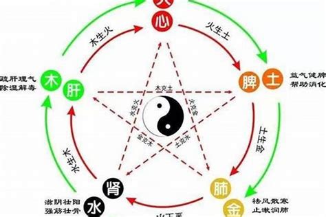 金和火配吗|五行属金和属火的在一起好吗